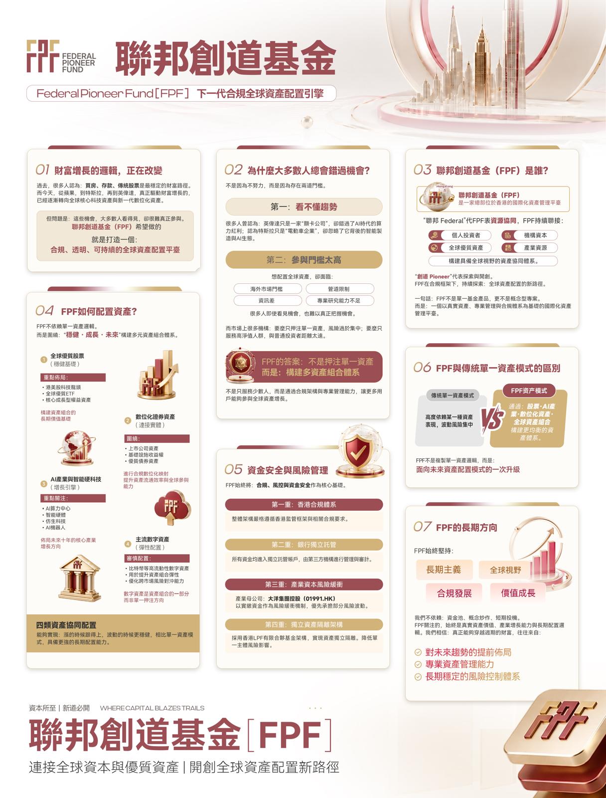 FPF 宣傳圖片 1